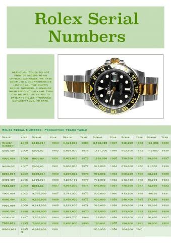 2019 rolex serial numbers|pre owned rolex serial numbers.